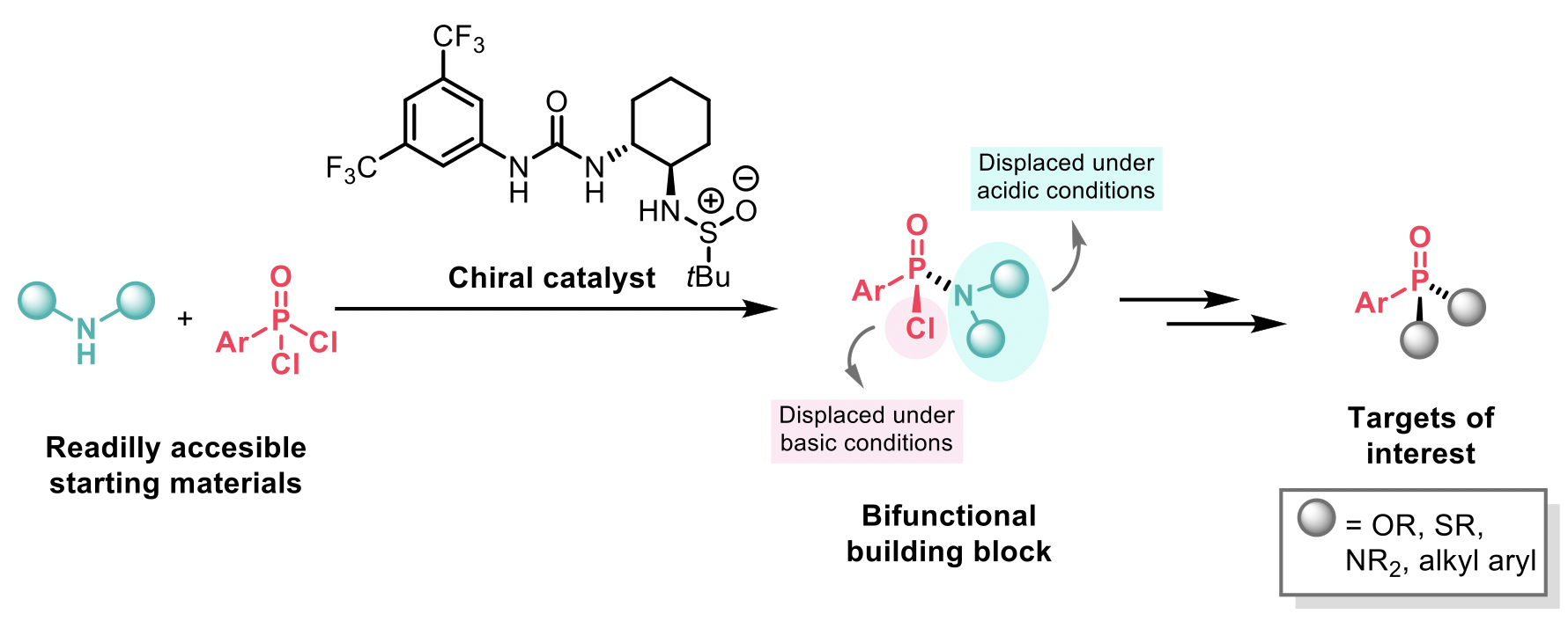 Synthesis In Review: New Synthetic Methods To Access Stereogenic-at-P(V ...